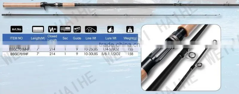 2015 new full Carbon two pieces cork handle spinning fishing rod
