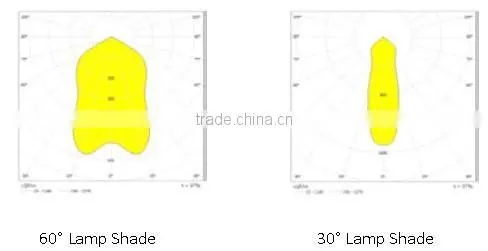 Factory sale anti-corrosion LED High bay light for gas station