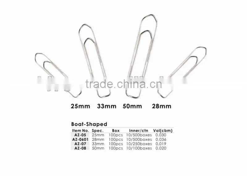 Triangle Zinc(galvanized) Paper Clips.