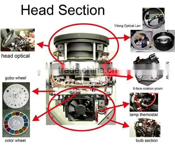5r sharpy beam 200w moving head light hot sale in india