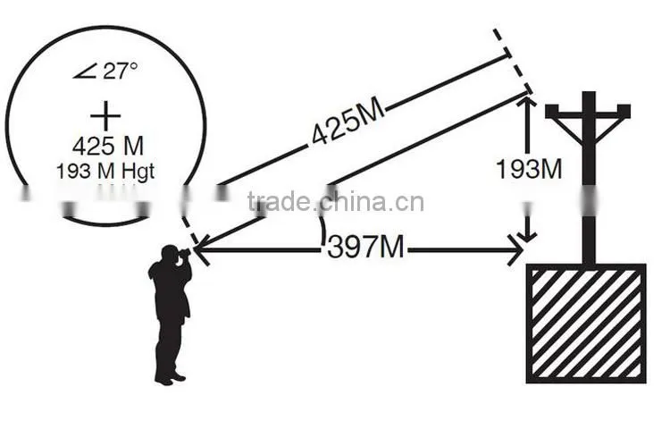 The 600 - meter telescope laser rangefinder with Angle