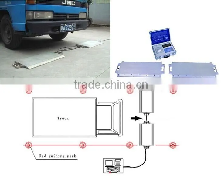 dynamic wireless type Weighing System