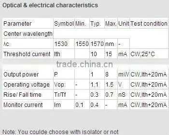 1550nm FP/DFB Laser Diode Analog/Digital