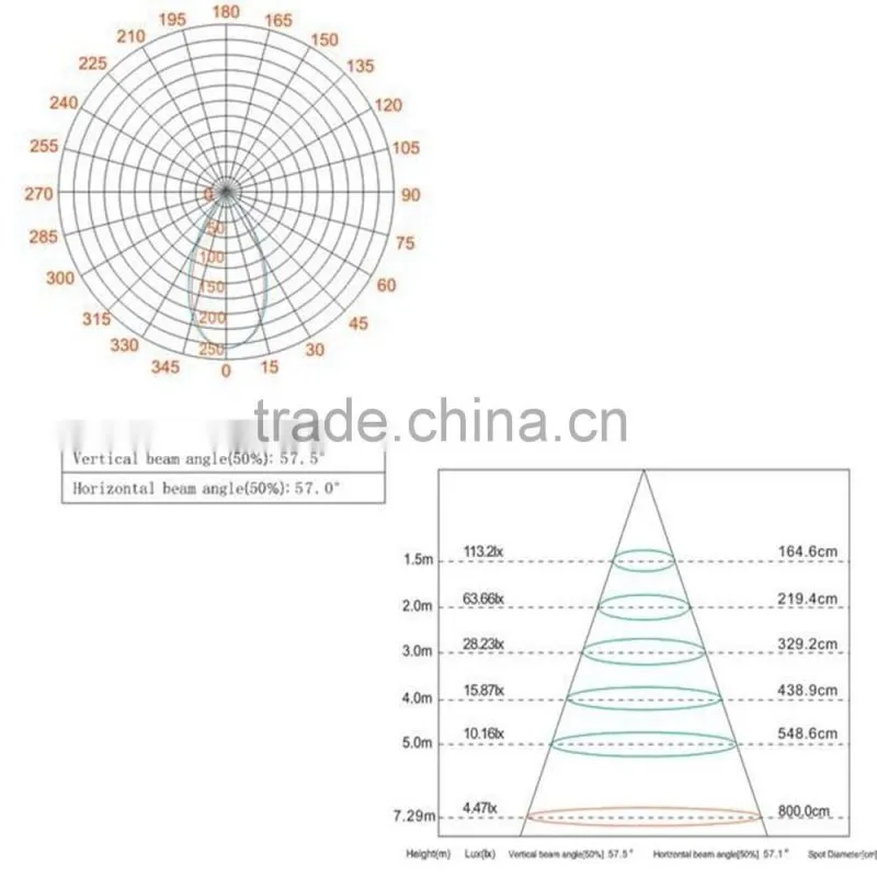 Driverless downlight/ceiling light 12w ip44 cob downlight led light ceiling led light