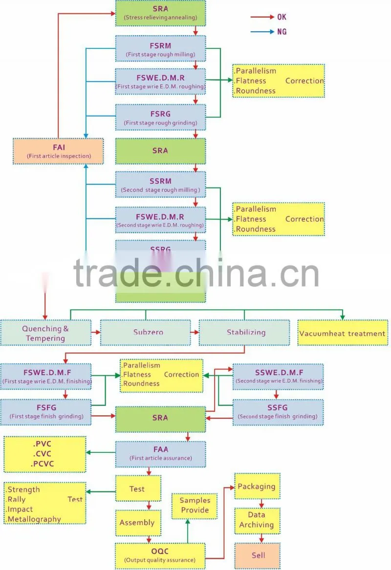 Auto-Control Tile Edge-Cutting Machine
