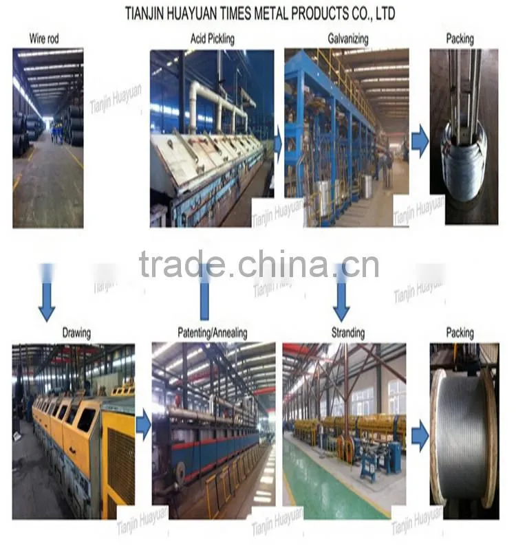 manufacture !! ISO 9001, SGS certiticate ,Fencing Application gi zinc coating surface galvanized twisted fence wire