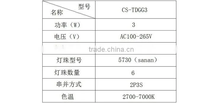 Low price Hot selling Worth buying Led down Light Hs Code from china