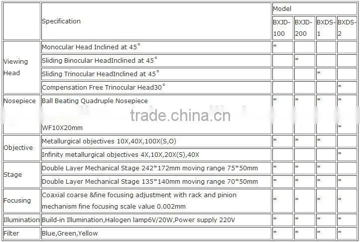 Hot sale laboratory portable metallurgical microscope