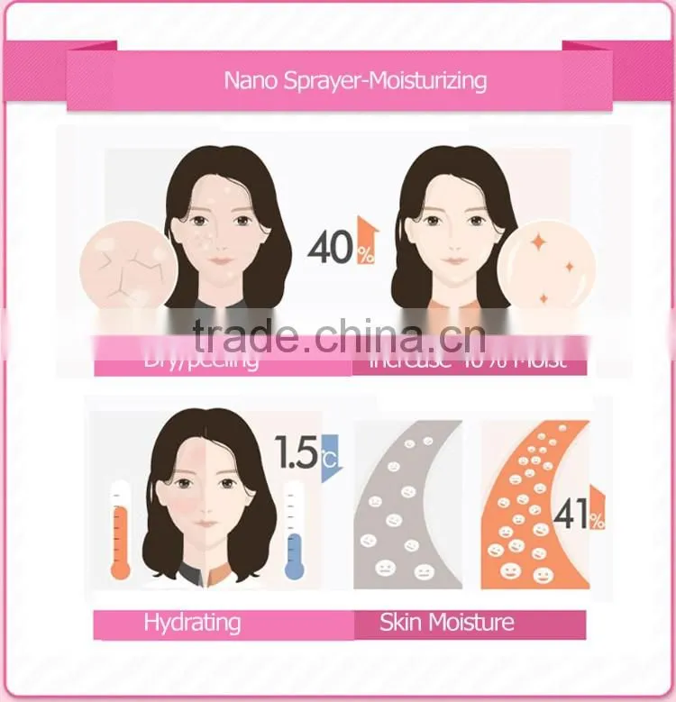nanotechnology Skin whithening beauty steamer