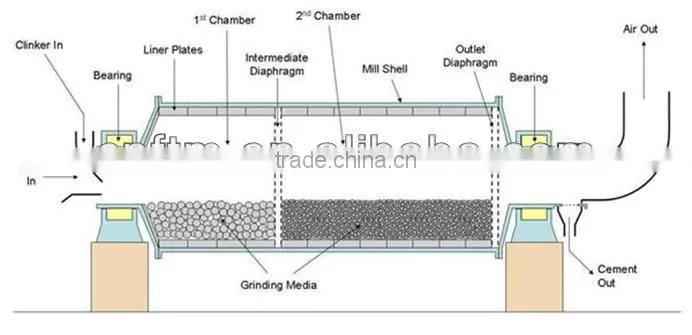 Top 10 mining machinery ball mill manufacturers