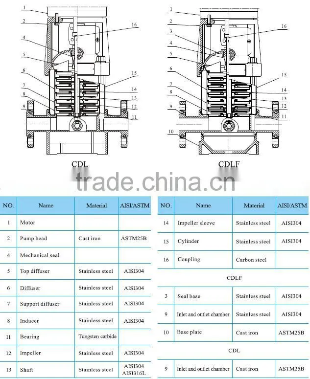 SIngflo CDL/CDLF 50Hz Vertical multistage stainless steel centrifugal pump