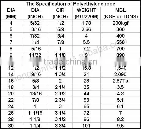 Poly Hollow rope, Hollow Braided Rope