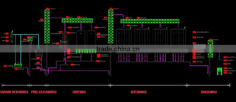 Steel Silo Control System/Level System/Monitoring System Ancillary System Price