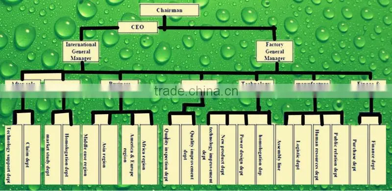E1901 fine and good design misting system& misting cooling & misting kit for garden supplies in 2014