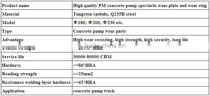 High quality PM concrete pump spectacle wear plate and wear ring