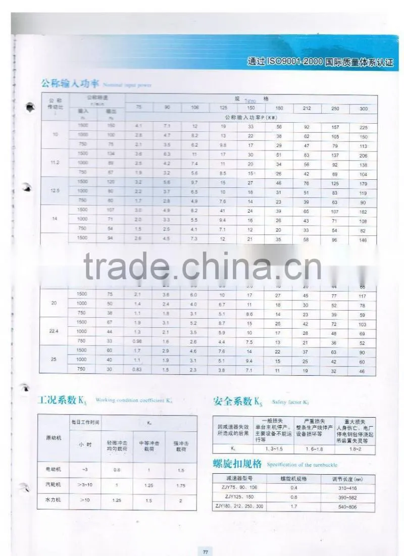 ZJY Series Helical 1:10 Ratio Small Gearbox
