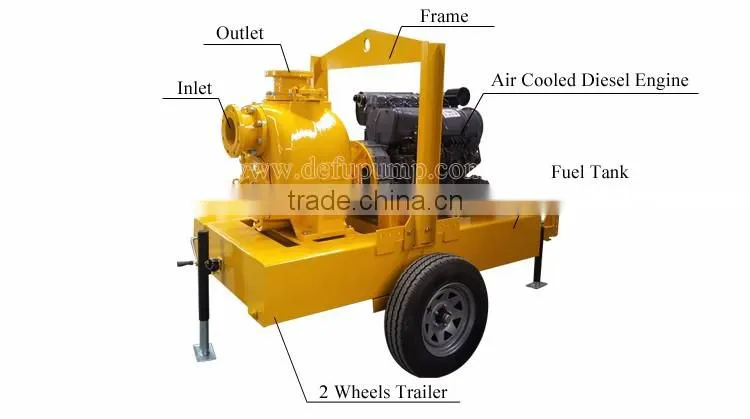 diesel engine driven centrifugal slurry pump