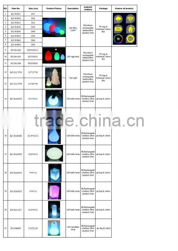 LED bar lamp