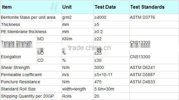 Hot sales waterproofing material geosynthetic clay liner geosynthetic clay liner