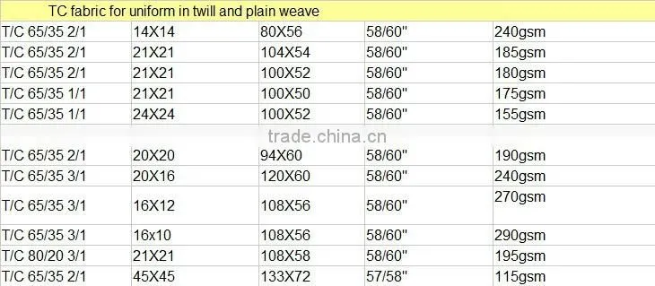 china supplier polyester cotton twill fabric ,TC65/35 fabric