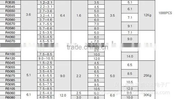 PCB spacer, plastic led spacer