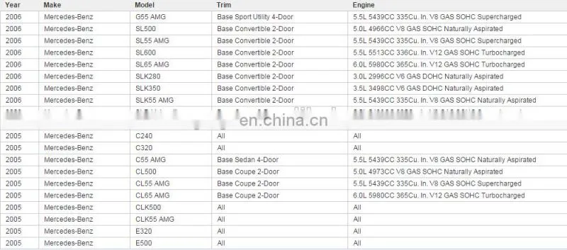 High Quality Heater Blower Resistor for Benz OEM A 230 821 02 51, 2308216451,2308216351,5HL 351 321-141