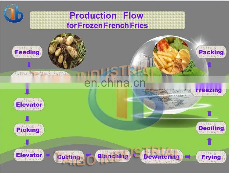 Brand-new Fantastic Machine Frozen French Fries Production Line