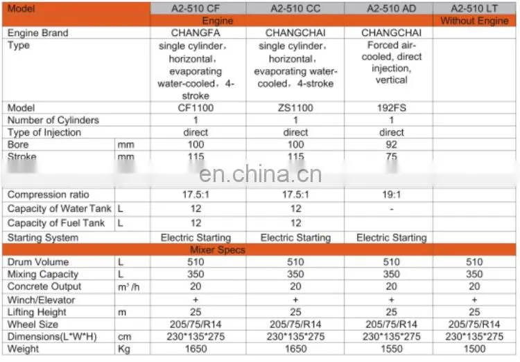 best price of new type concrete mixer machine with pump for hot sale