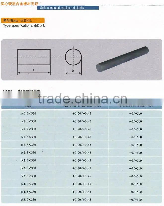 wear resistant tungsten carbide round bars