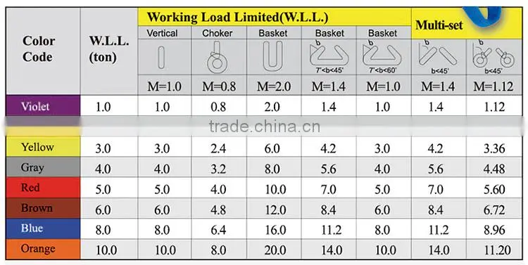Polyester Weight Lifting Sling, Wire Clamp Sling
