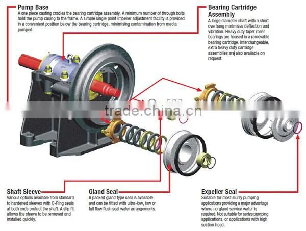 High head Centrifugal Mud Sand Pump
