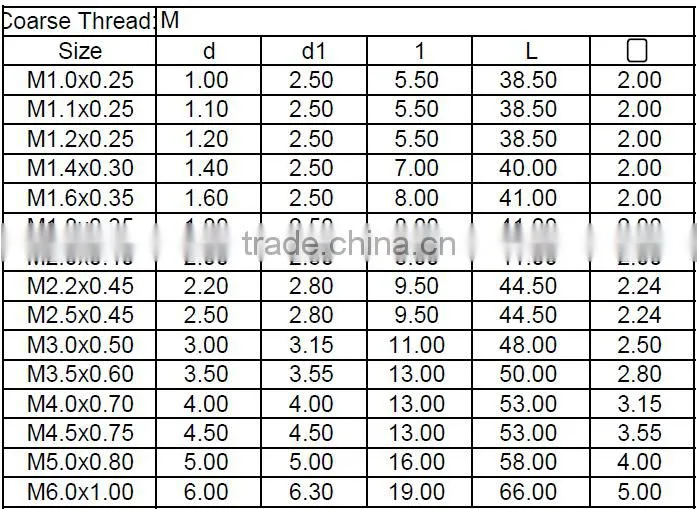 FEIDAN Cut Thread Machine Screw Tap