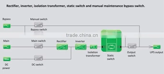 Solar UPS low frequency online 3 phase 10~800kVA