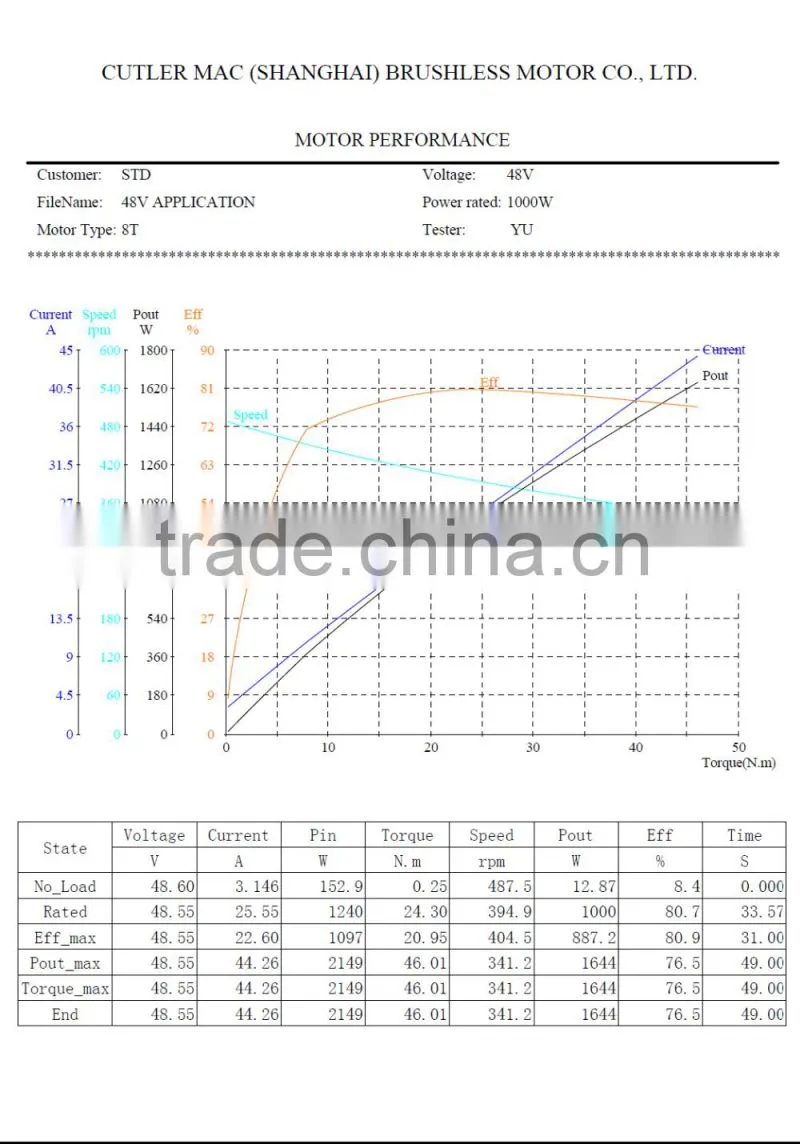 48v 1000w 300rpm geared motor for e-bike kit