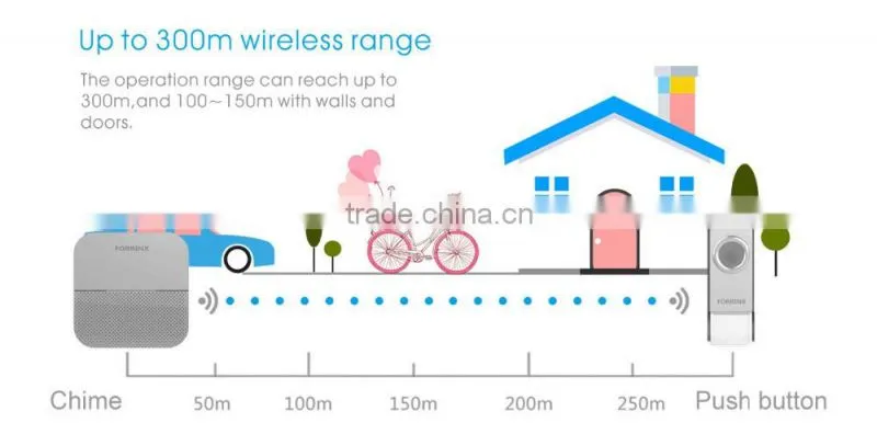FORRINX Wireless Door Chime No Need Battery for the Receiver and Transmitter 52 Songs 300m Range LED Indicator