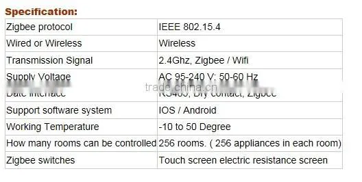 wulian zigbee remote wireless smart home automation system gateway