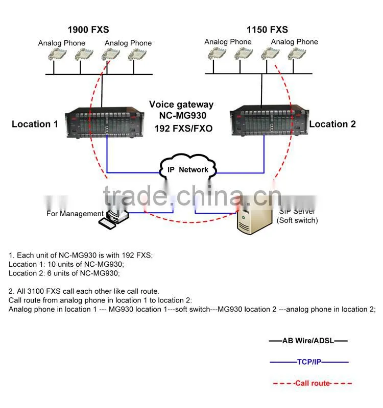 Roip voip gateway, radio roip sip gateway