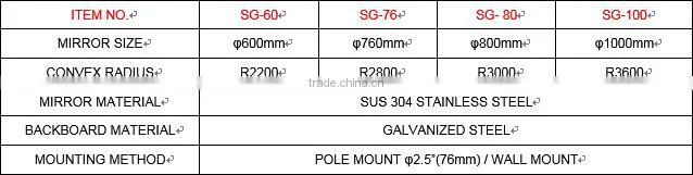 100CM PC OUTDOOR WIDE ANGLE CONVEX MIRROR