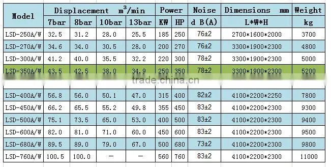 7 bar 250KW Dealship price high pressure air compressor machineair compressor
