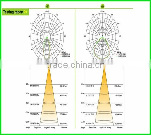 HOT Seller 120W Bridgelux LED High Bay Industrial Light Lamp