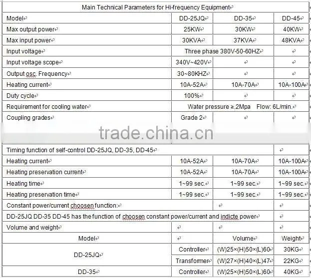 silver copper iron welding brazing machine