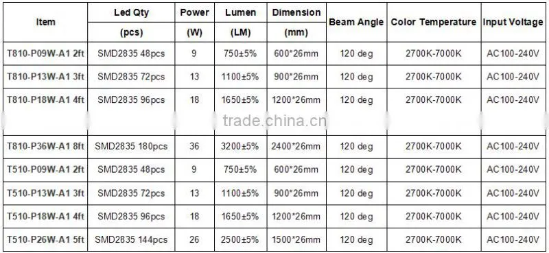 led lights T8 plastic tube 85-265V t8 led tube 1200mm 18w