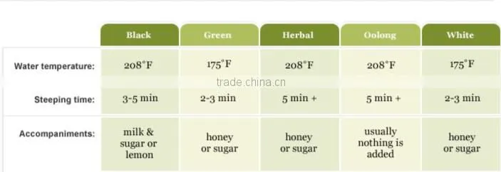 Long Jing Green Tea