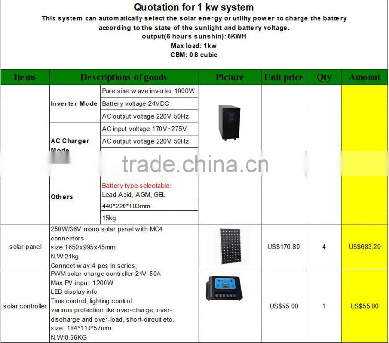 Nice power 1kw Solar Energy System 1000w solar home system
