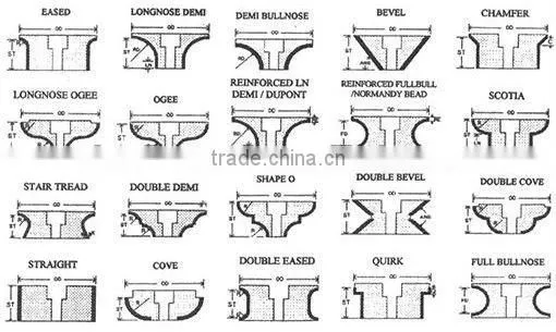 Full bullnose sintered diamond profile wheel for long-working