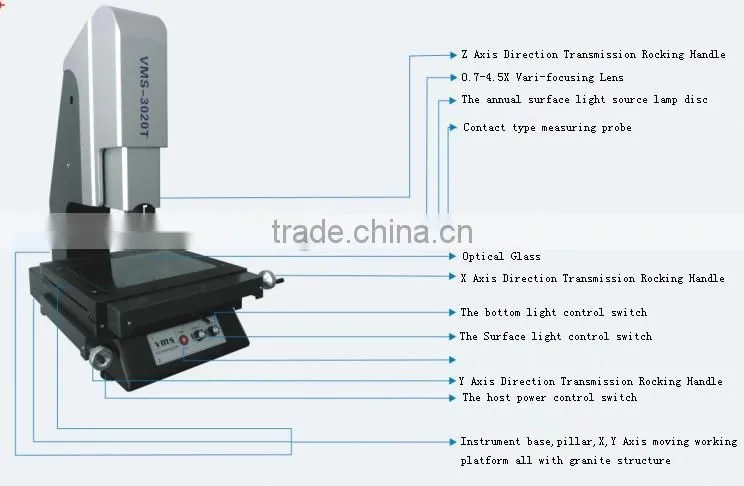 Automatic Three-Coordinate Measuring Machine