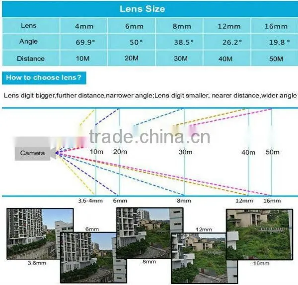 High sensitivity TVI 1080P 2 MEGAPIXEL CMOS security cctv camera