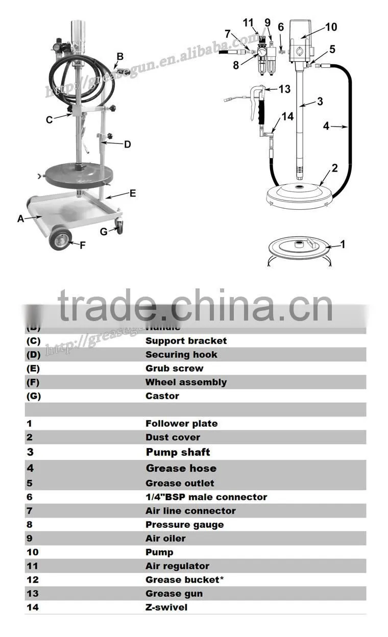 Mobile Oil Pump Kit For 20-200L Drum With Hose Reel