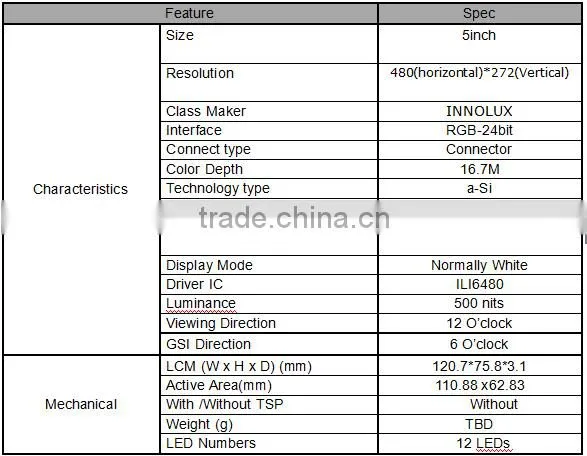 TFT LCD China supplier 5.0'' inch 480*272 resolution transparent tft lcd display module witn touch panel