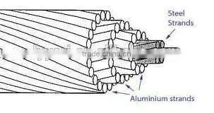 ACSR (aluminum conductor steel reinforced) Stranded Wire